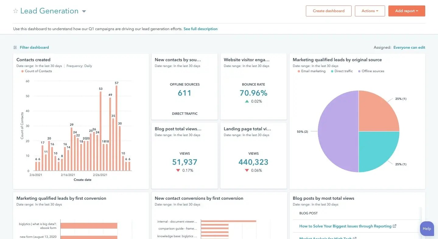 HubSpot Consulting: Maximize Efficiency, Generate More Leads